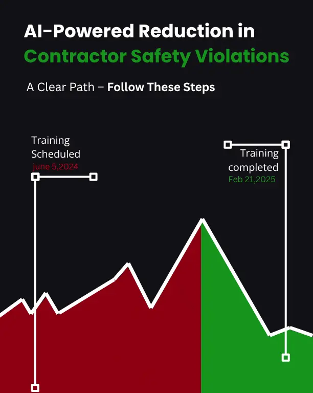 How AI is Reducing Contractor Safety Violations